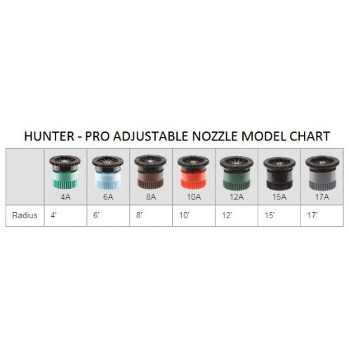 How to Adjust Hunter Pro Spray Sprinkler Head