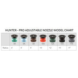 Hunter's Pro-Adjustable Nozzle Chart. - This chart depicts the maximum spray radius of each nozzle.