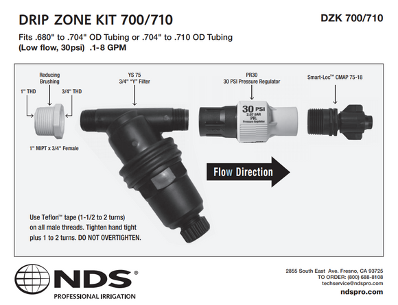 Drip Zone Kit Diagram | NDS