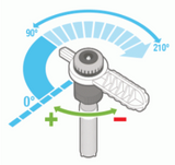 Arc Adjustment on a MP Rotator Nozzle